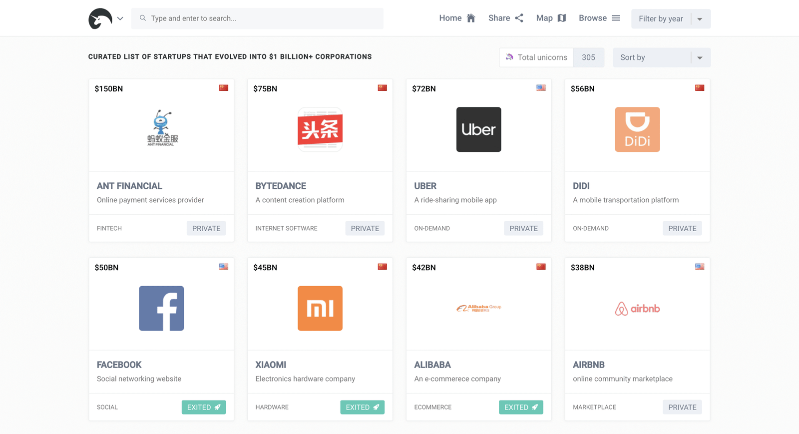 unicorn repub image scaled Unicorn Republic