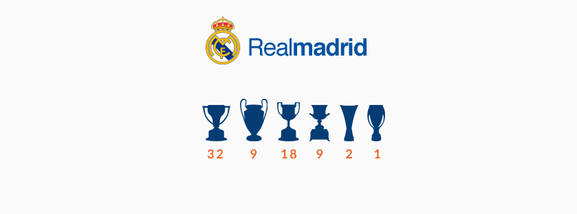 realmadridcover Real Madrid Facebook Cover [2013]
